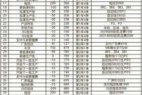 erp沙盒跨境电商模拟实训 - 跨境电商综合实训平台erp沙盒实训报告
