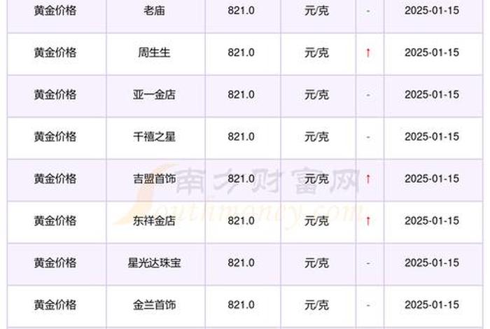 金店上班一个月工资多少钱；在金店上班一个月工资多少