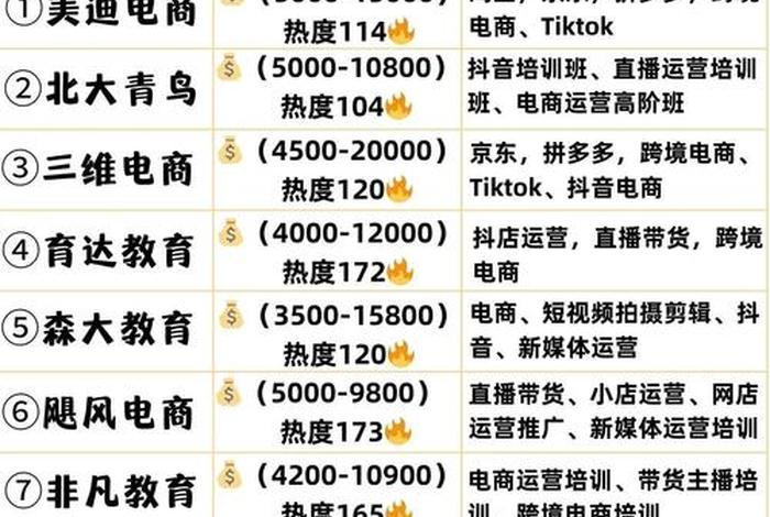 跨境电商培训机构哪个靠谱(跨境电商培训机构有哪些?哪家比较好?) 跨境电商培训机构哪个靠谱(跨境电商培训机构有哪些?哪家比较好?)