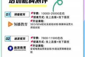 温州电商运营招聘，温州电商运营招聘官网