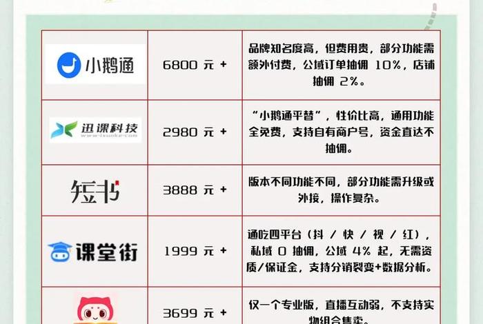 知识电商和付费平台（知识电商和付费平台的区别）