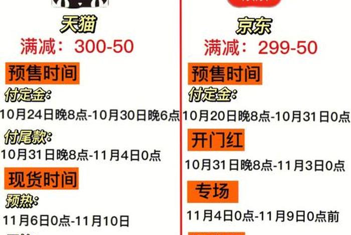 各电商平台双十一,各电商平台双十一时间 各电商平台双十一,各电商平台双十一时间