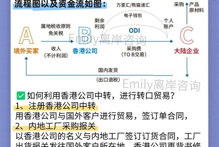 如何利用香港公司运作跨境电商 香港公司做跨境电商 如何利用香港公司运作跨境电商 香港公司做跨境电商