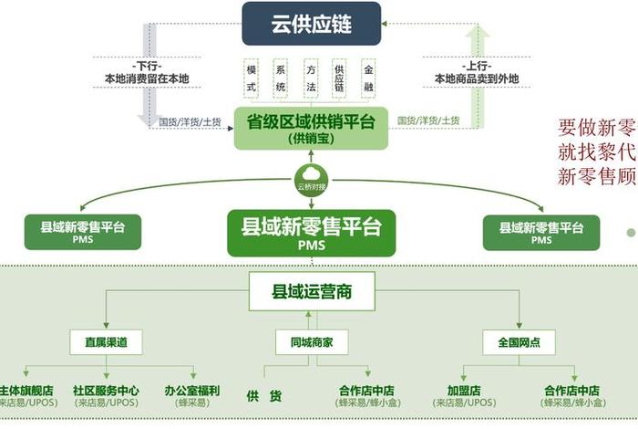 县域电商的发展模式大致可以分为 县域电商发展常见的六种模式 县域电商的发展模式大致可以分为 县域电商发展常见的六种模式