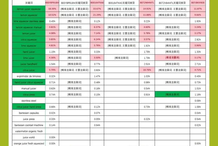 电商资料库、电商资料库有哪些