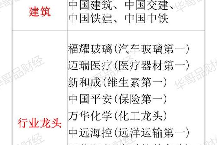 互联网电商股票龙头一览表,互联网电商股票龙头一览表最新 互联网电商股票龙头一览表,互联网电商股票龙头一览表最新