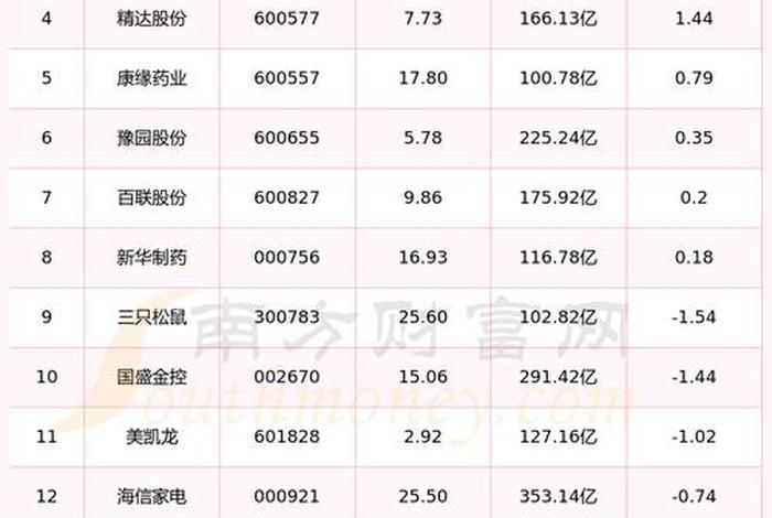 跨境电商股有哪些股票 - 跨境电商股有哪些股票可以买