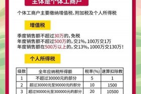 电商税、电商税是什么