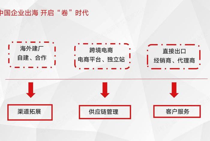 跨境电商成本管控、跨境电商成本管控措施