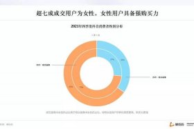抖音直播电商用户画像、抖音直播电商用户画像是什么