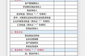 电商利润表怎么做 电商利润表怎么做明细表格