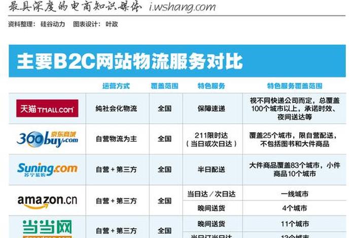 b2c电商平台的特点有哪些 b2c电商平台的特点有哪些方面 b2c电商平台的特点有哪些 b2c电商平台的特点有哪些方面
