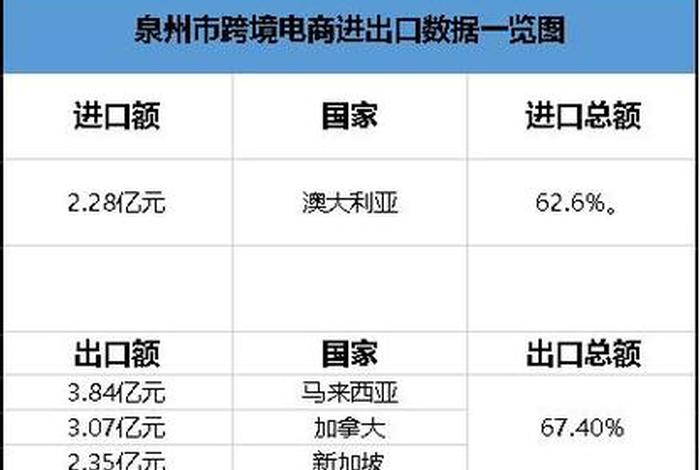 泉州电商集中在哪里 - 泉州做电商都集中在哪些地方