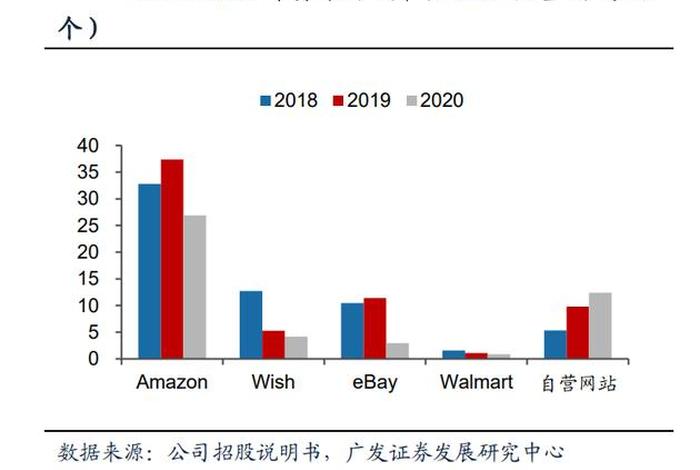 深圳赛维跨境电商高管、深圳赛维跨境电商高管薪酬 深圳赛维跨境电商高管、深圳赛维跨境电商高管薪酬