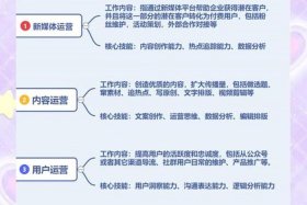 电商运营工作岗位有哪些？，电商运营工作岗位有哪些