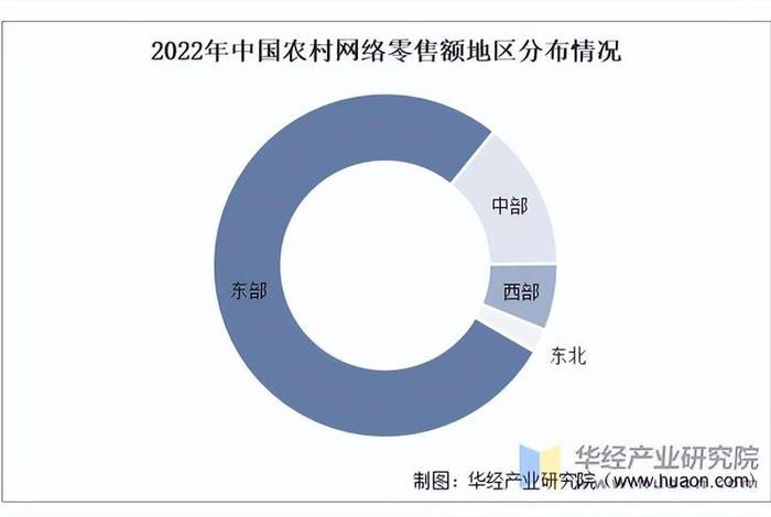 农村电商市场分析图片 农村电商的市场