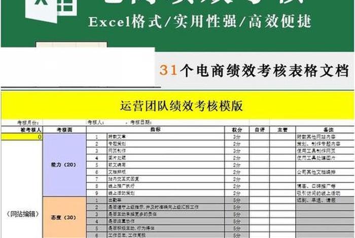 电商运营业 电商运营业绩要求 电商运营业 电商运营业绩要求