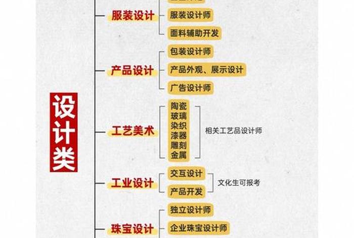 美工就业前景怎么样,美工就业前景怎么样知乎 美工就业前景怎么样,美工就业前景怎么样知乎