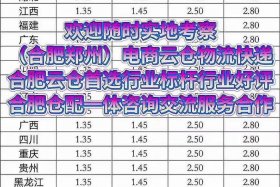 本地电商物流仓储费用、本地电商物流仓储费用多少