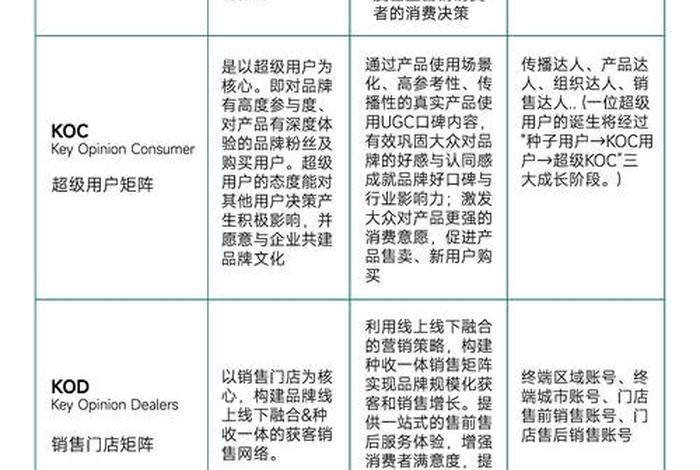 kol电商什么意思,电商中的kol什么意思 kol电商什么意思,电商中的kol什么意思