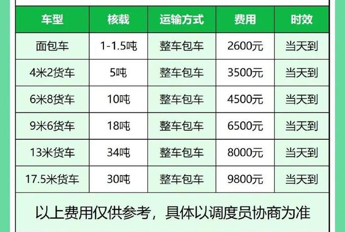 电商物流费怎么能便宜 电商物流费怎么能便宜点
