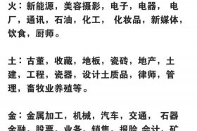 电商属于五行属什么行业，电商属于五行属什么行业类别