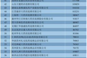 b2b医药控销平台排名，b2b医药控销平台排名榜