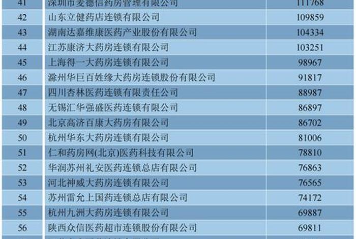 b2b医药控销平台排名,b2b医药控销平台排名榜 b2b医药控销平台排名,b2b医药控销平台排名榜
