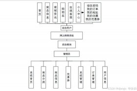 电商平台软件架构；电商平台软件架构有哪些