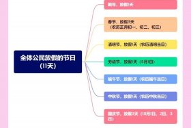 做电商节假日有假吗、做电商有法定节假日吗