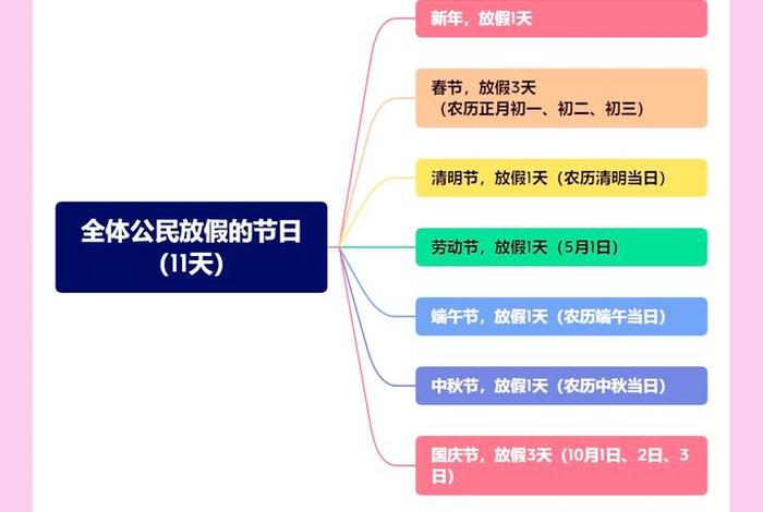 做电商节假日有假吗、做电商有法定节假日吗 做电商节假日有假吗、做电商有法定节假日吗