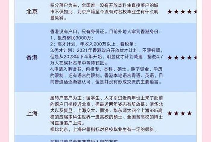 电商网红主播落户政策 电商网红主播落户政策怎么看