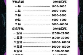 开电商需要多少钱可以开、开电商需要多少钱可以开公司