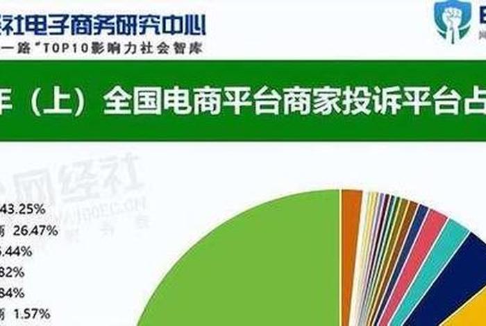 投诉电商平台找哪个部门、商家投诉电商平台找哪个部门 投诉电商平台找哪个部门、商家投诉电商平台找哪个部门