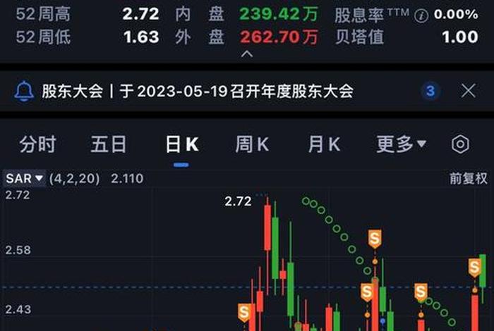 002127南极电商,002127南极电商2025年1月减持股票 002127南极电商,002127南极电商2025年1月减持股票