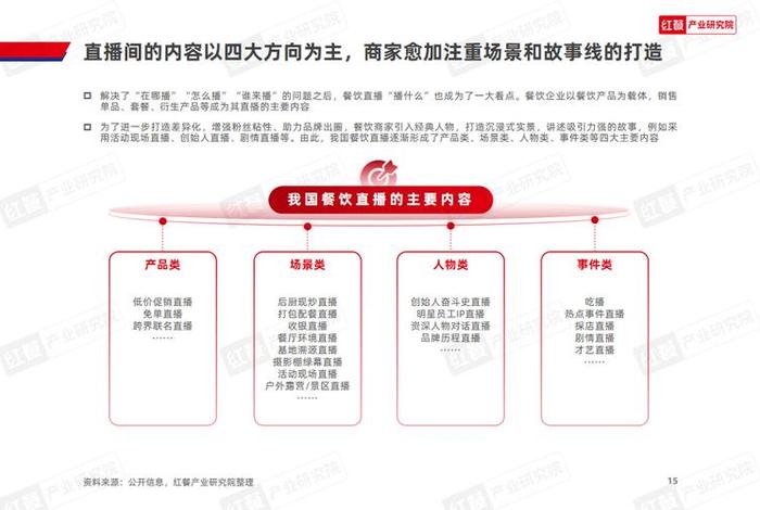电商直播平台的特点 - 电商直播平台的特点和优势 电商直播平台的特点 - 电商直播平台的特点和优势