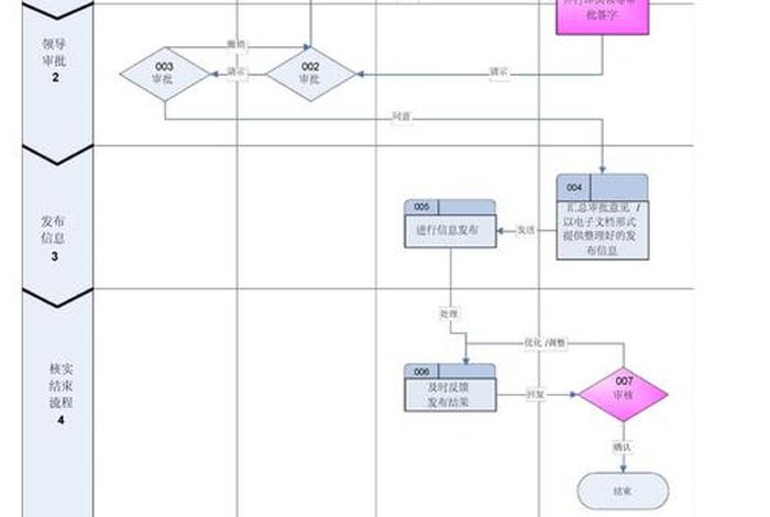 电商平台系统业务流程;电商平台的业务流程 电商平台系统业务流程;电商平台的业务流程