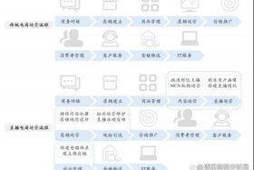 乐尚电商是正规公司吗、乐尚电商是正规公司吗安全吗