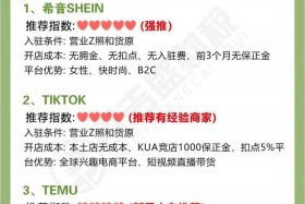 跨境电商创业需要多少启动资金、跨境电商创业需要多少启动资金才能做