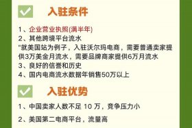 沃尔玛跨境电商入驻平台 沃尔玛跨境电商入驻平台有哪些