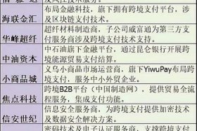 跨境电商概念股龙头一览最新版 跨境电商概念股龙头股