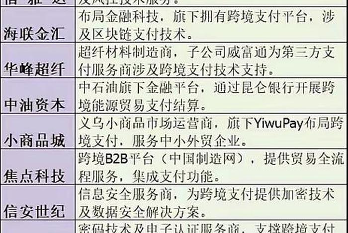 跨境电商概念股龙头一览最新版 跨境电商概念股龙头股 跨境电商概念股龙头一览最新版 跨境电商概念股龙头股