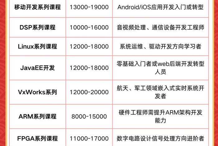 深圳亚马逊电商培训课程价格 深圳亚马逊电商培训课程价格表 深圳亚马逊电商培训课程价格 深圳亚马逊电商培训课程价格表