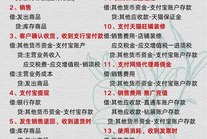 电商收入会计分录 电商平台收入会计分录