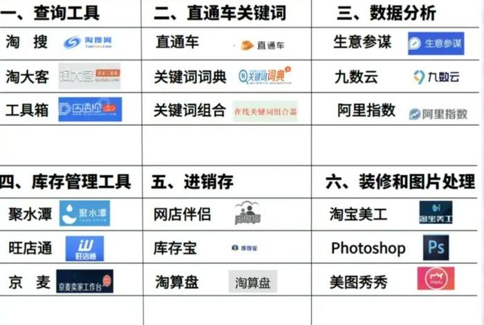 电商运营是干嘛用的,电商运营是干嘛用的工具 电商运营是干嘛用的,电商运营是干嘛用的工具