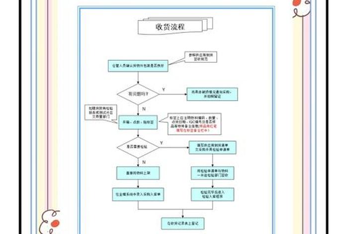 电商erp怎样入库 电商erp怎样入库的