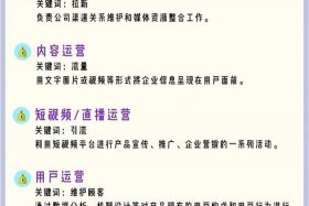 电商媒体有哪些 - 电商媒体有哪些岗位