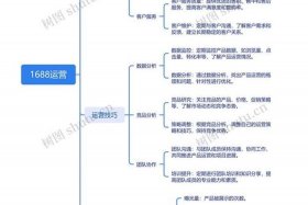 电商孵化基地运营方案 电商孵化基地运营方案模板