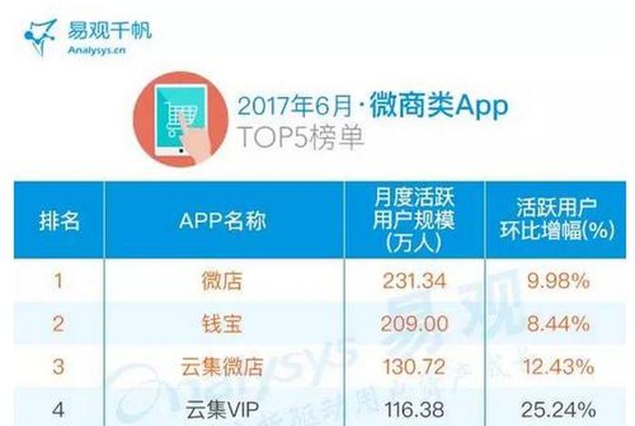 开发电商平台，开发一个电商平台app大概多少钱