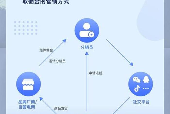 分销电商怎么做、分销电商怎么做的 分销电商怎么做、分销电商怎么做的